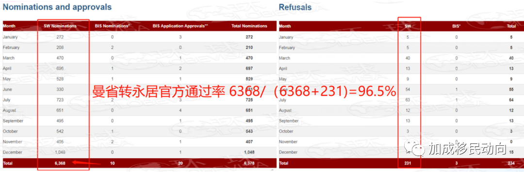 加拿大通过率高得惊人的移民项目——加拿大联邦创业移民！