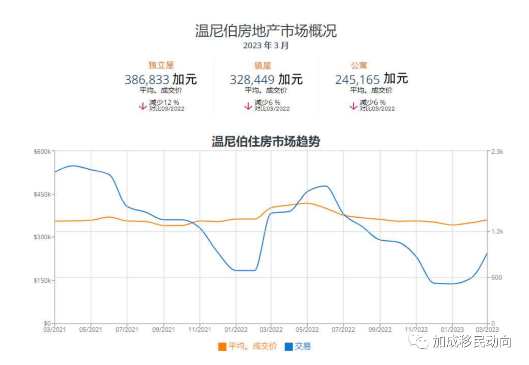 加拿大通过率高得惊人的移民项目——加拿大联邦创业移民！
