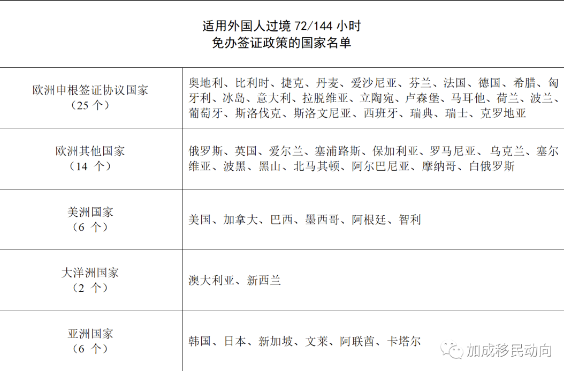 中国全新签证政策解析：72/144小时过境免签，53国公民尽享便捷旅行！