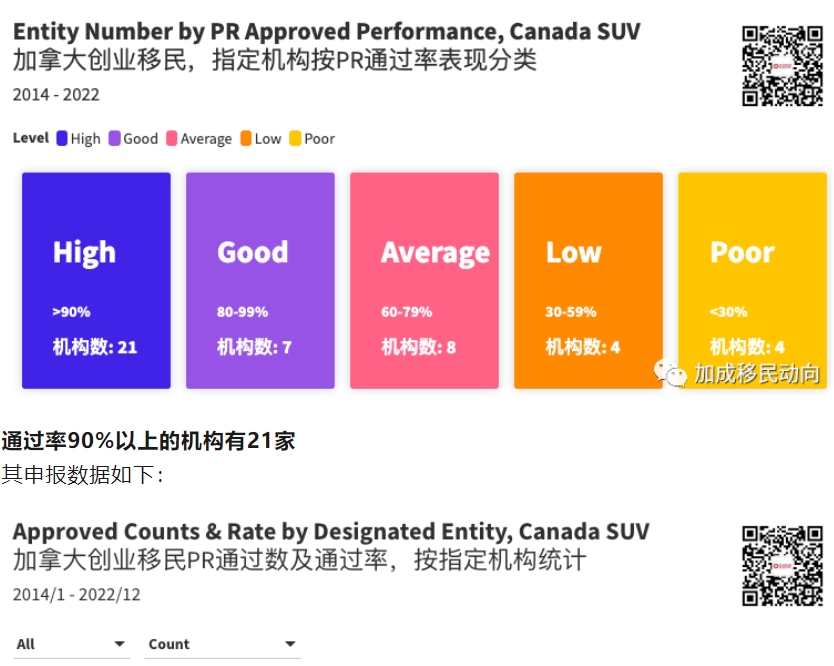 suv项目专题（三）：加拿大SUV项目PR申请成功率、否决率：2013-2023年独家数据解读报告