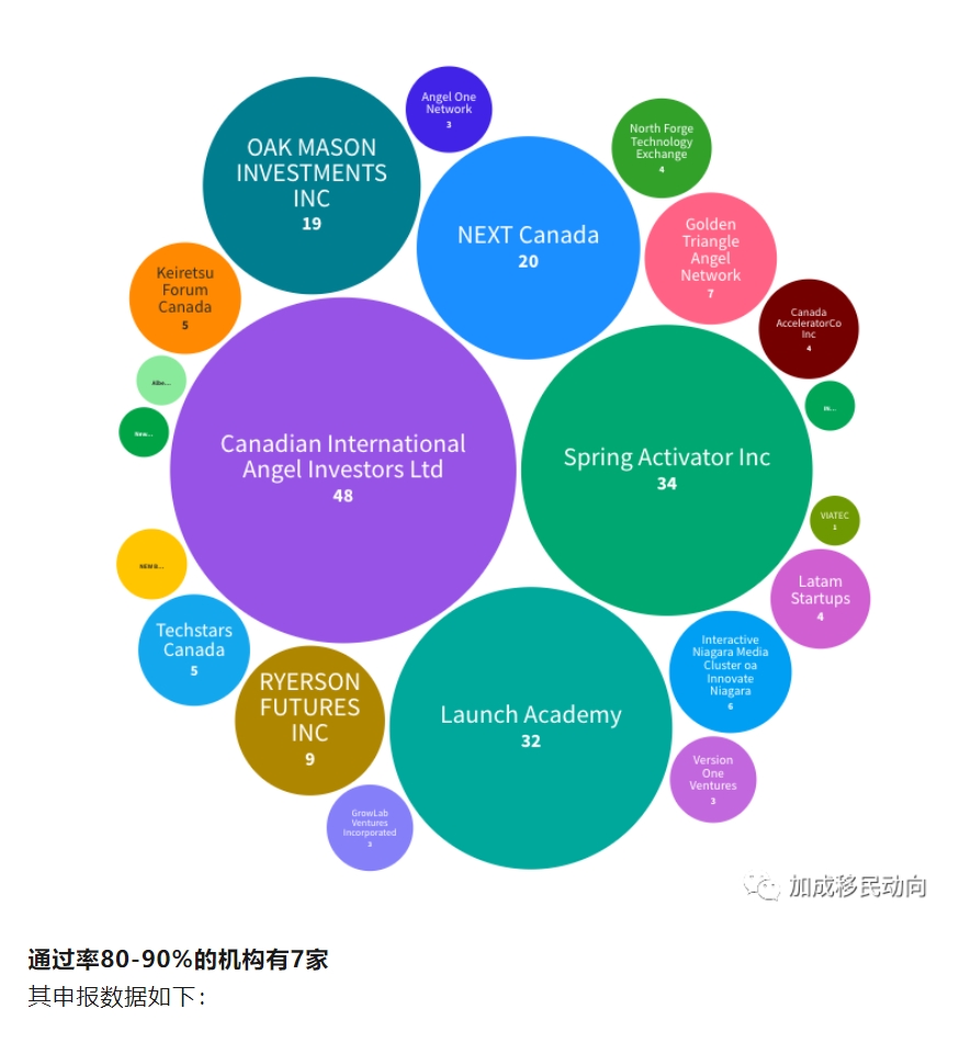 suv项目专题（三）：加拿大SUV项目PR申请成功率、否决率：2013-2023年独家数据解读报告