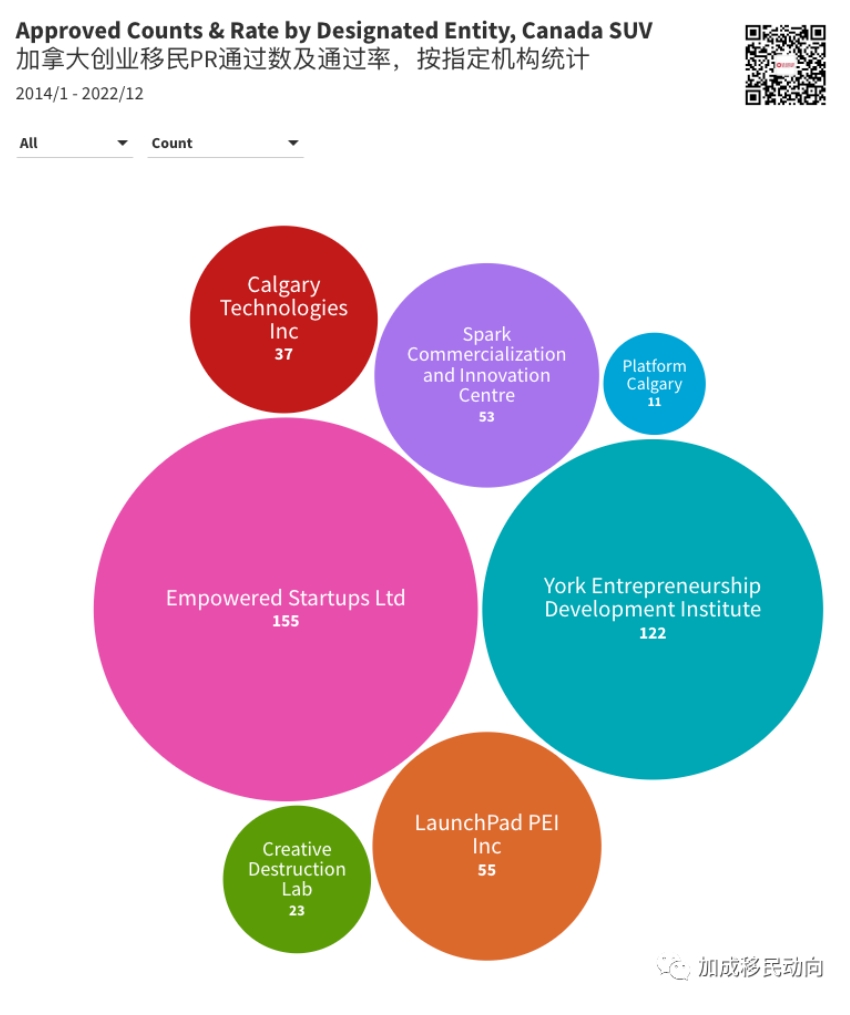 suv项目专题（三）：加拿大SUV项目PR申请成功率、否决率：2013-2023年独家数据解读报告