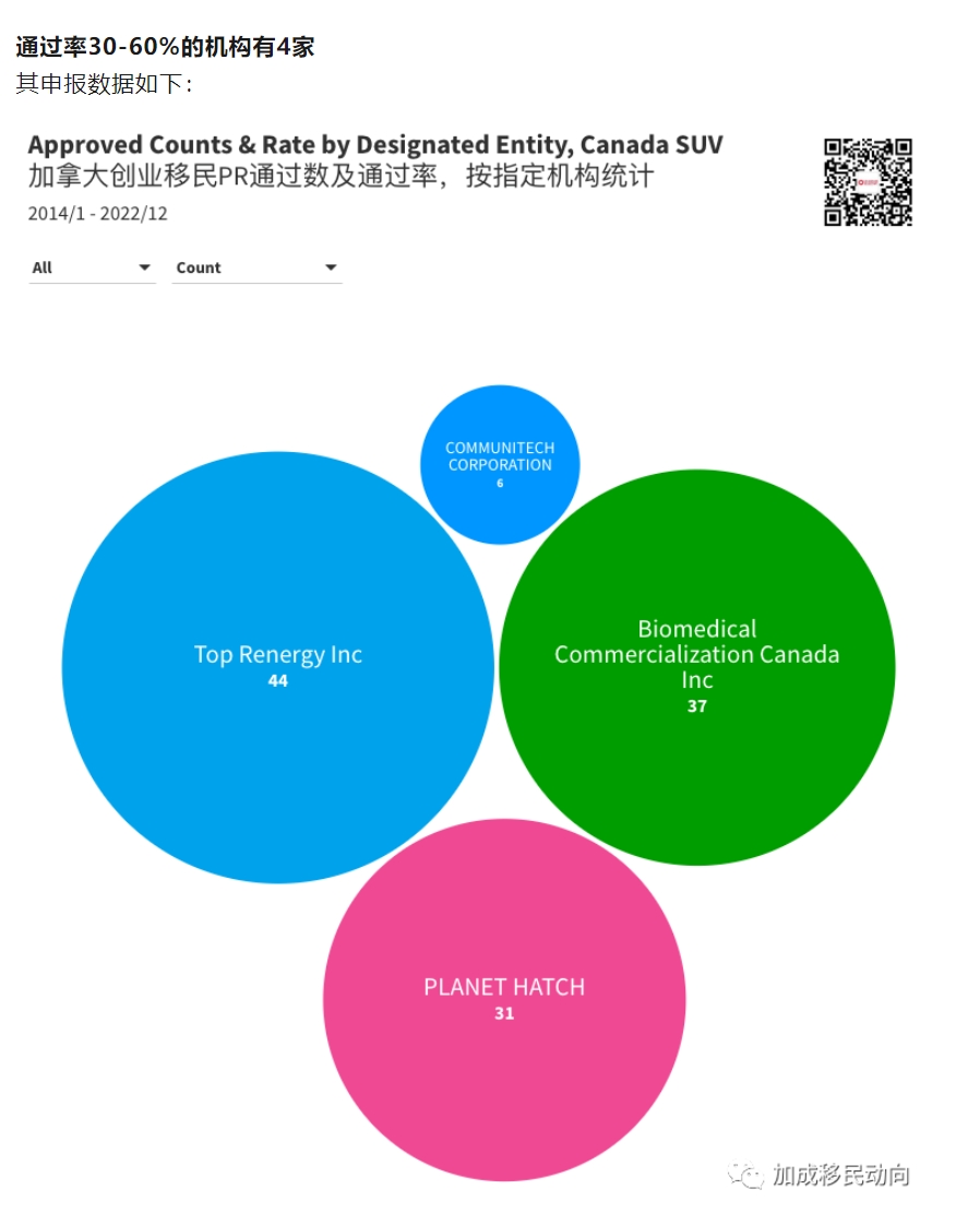 suv项目专题（三）：加拿大SUV项目PR申请成功率、否决率：2013-2023年独家数据解读报告