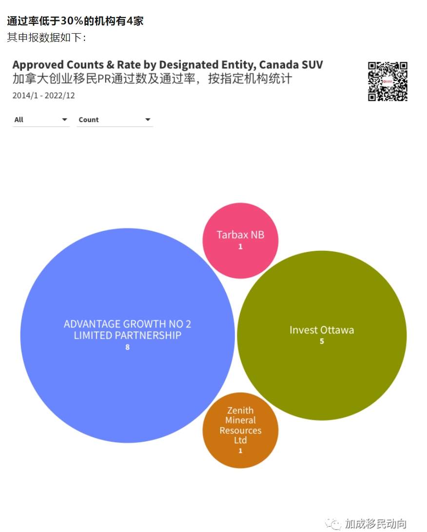 suv项目专题（三）：加拿大SUV项目PR申请成功率、否决率：2013-2023年独家数据解读报告