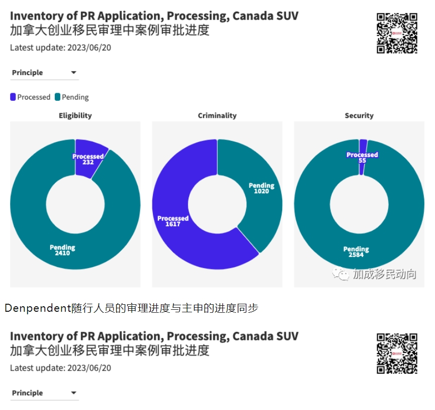 suv项目专题（三）：加拿大SUV项目PR申请成功率、否决率：2013-2023年独家数据解读报告