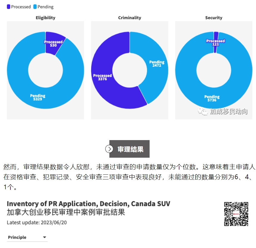 suv项目专题（三）：加拿大SUV项目PR申请成功率、否决率：2013-2023年独家数据解读报告