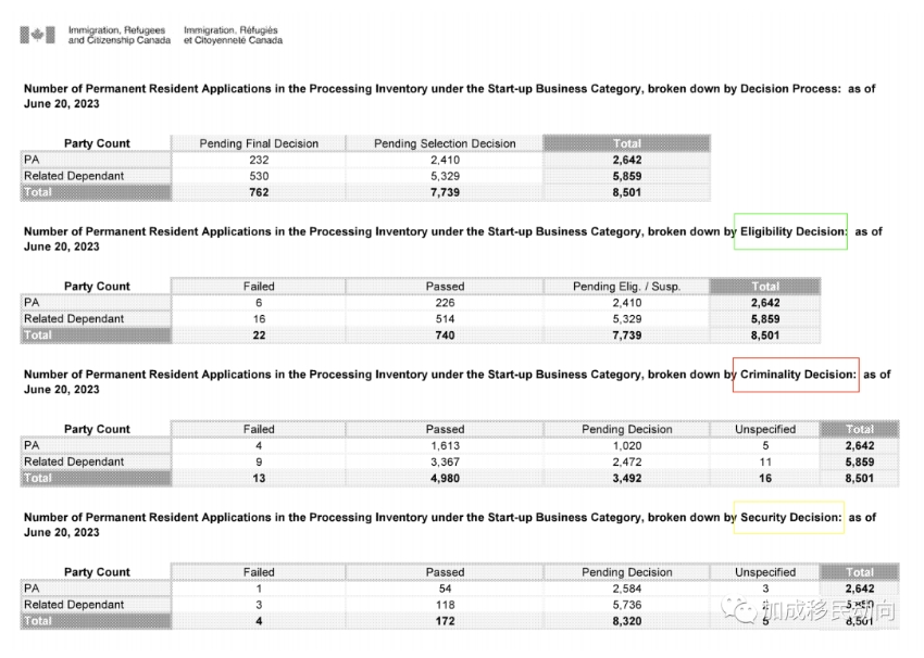 suv项目专题（三）：加拿大SUV项目PR申请成功率、否决率：2013-2023年独家数据解读报告