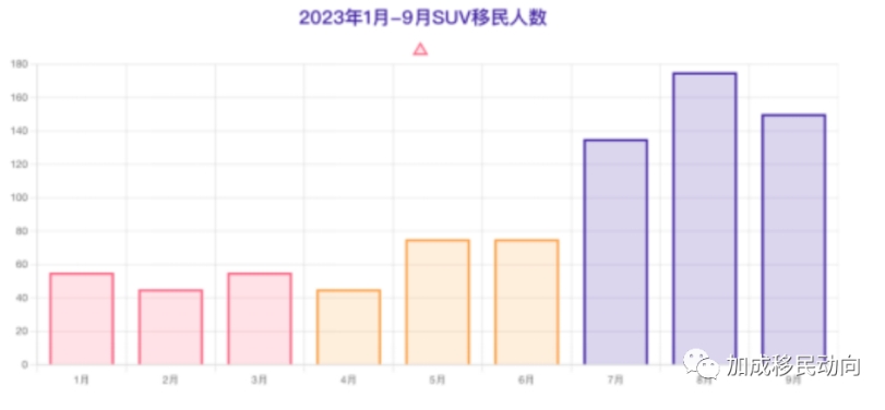 SUV项目专题（五）：加拿大唯一可“组团”的移民项目——实现你的梦想，踏上新生活舞台！