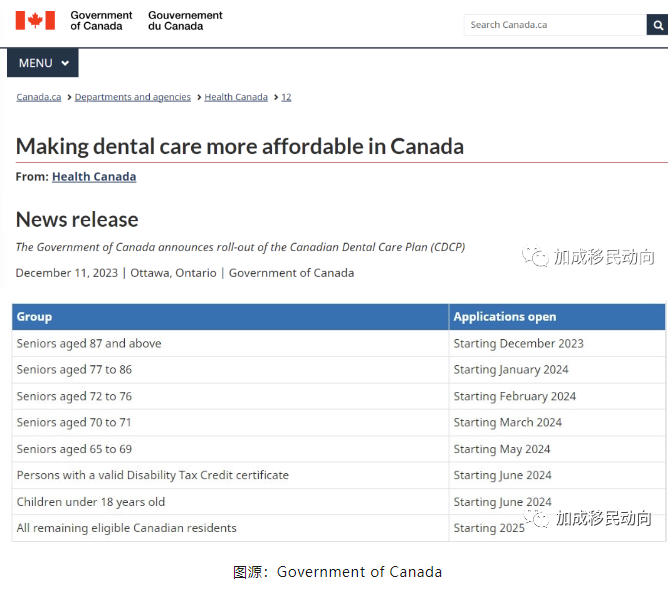 加拿大福利再升级，惠及900万人！2024年这些补贴不容错过！