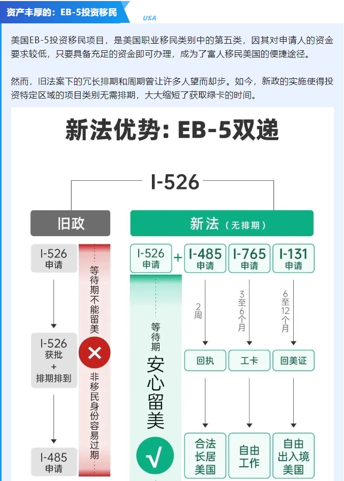 美国移民热潮再起，这三类人最适合！