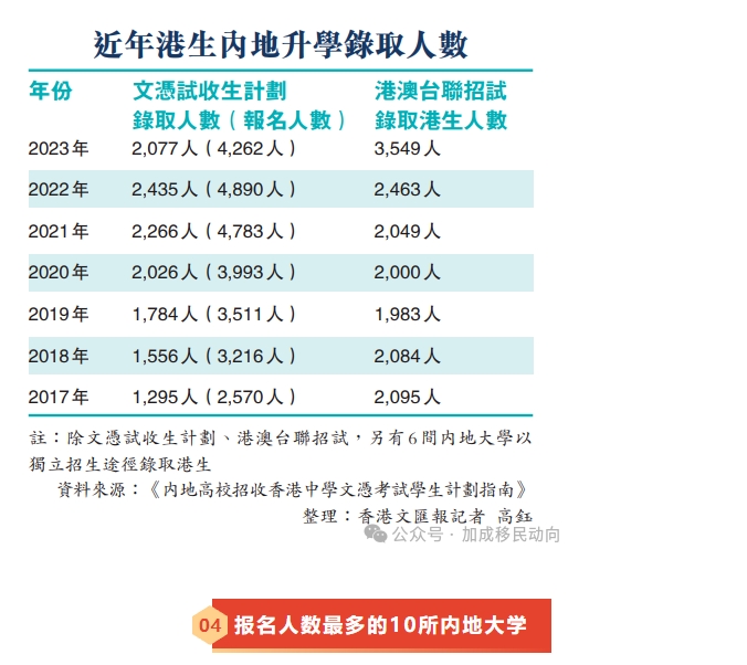 最新香港DSE内地招收指南发布！揭秘内地名校录取分数线！