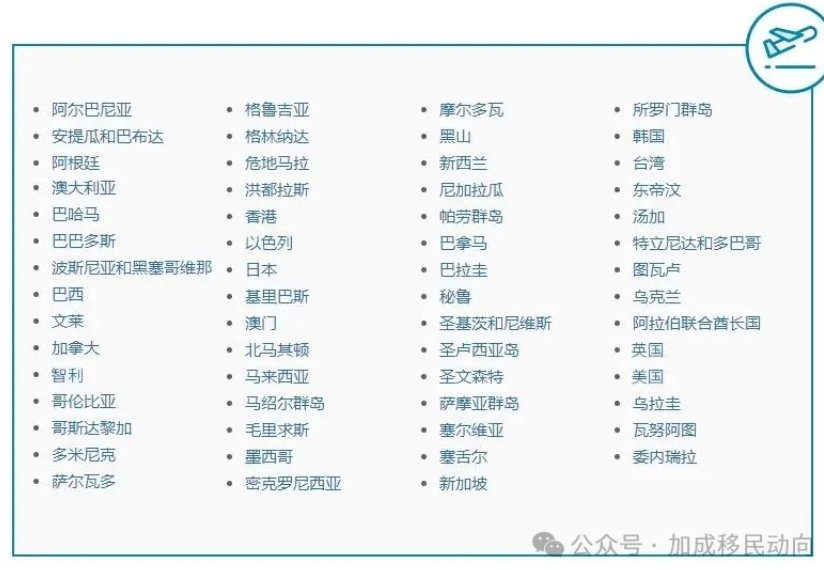 全面解析：ETIAS系统——2025年上半年起实施的欧洲旅行新规则