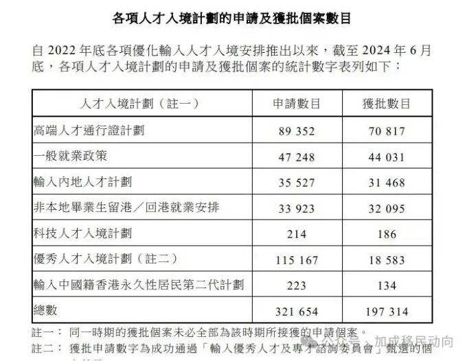 香港高才通计划揭秘：A类申请者收入分布、申请全攻略及被拒因素深度剖析