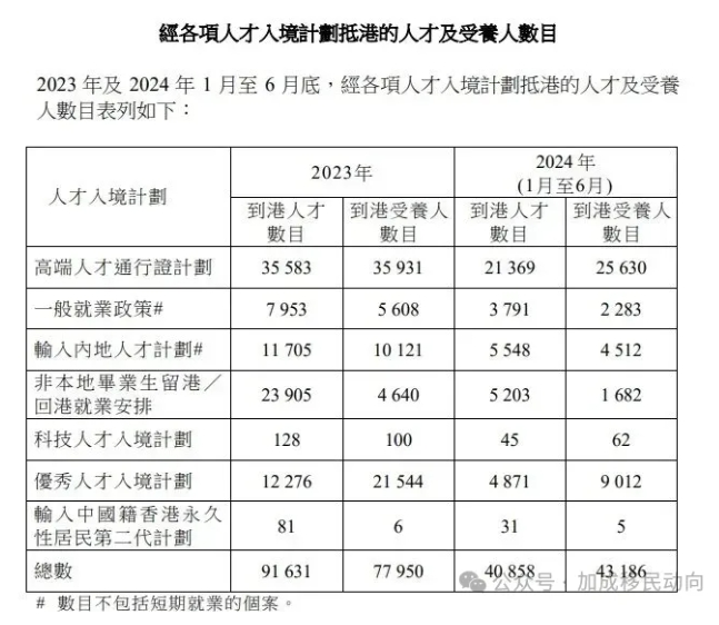香港高才通计划揭秘：A类申请者收入分布、申请全攻略及被拒因素深度剖析