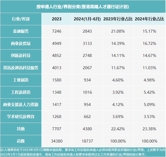 香港高才通计划揭秘：A类申请者收入分布、申请全攻略及被拒因素深度剖析