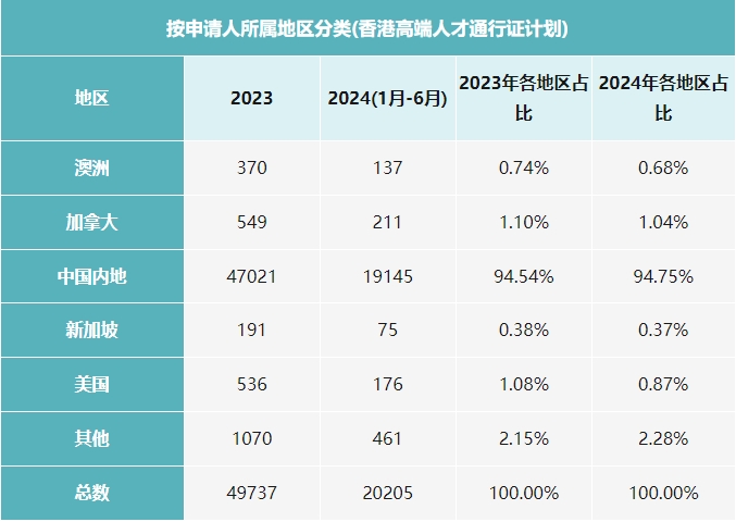 香港高才通计划揭秘：A类申请者收入分布、申请全攻略及被拒因素深度剖析