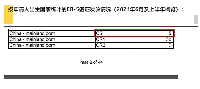 EB-5签证热潮：广领馆6月发放量突破新高，引领投资移民趋势