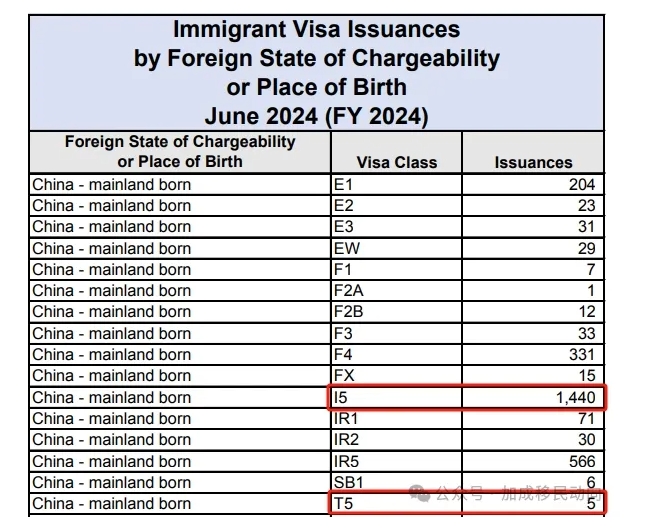 EB-5签证热潮：广领馆6月发放量突破新高，引领投资移民趋势