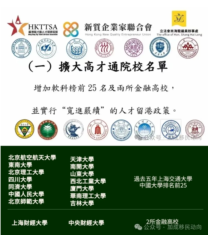 高才通政策再放宽：内地更多大学纳入，首批续签成功率飙升！