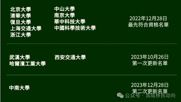 高才通政策再放宽：内地更多大学纳入，首批续签成功率飙升！