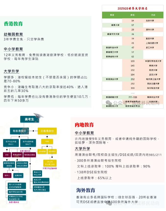 高才通政策再放宽：内地更多大学纳入，首批续签成功率飙升！