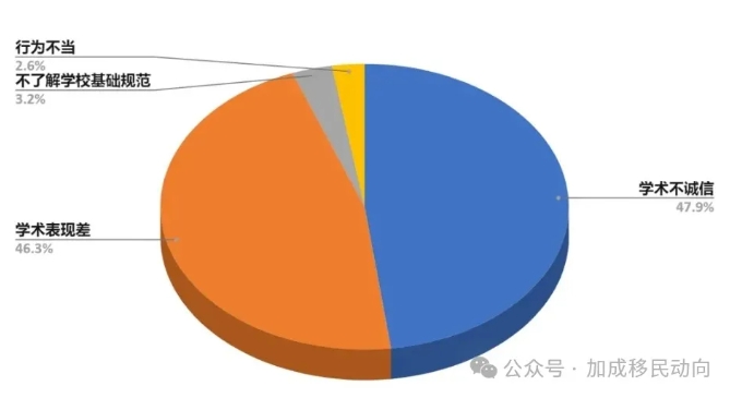 美国留学挑战重重：20%中国留学生难逃辍学命运，绿卡之路更显崎岖！