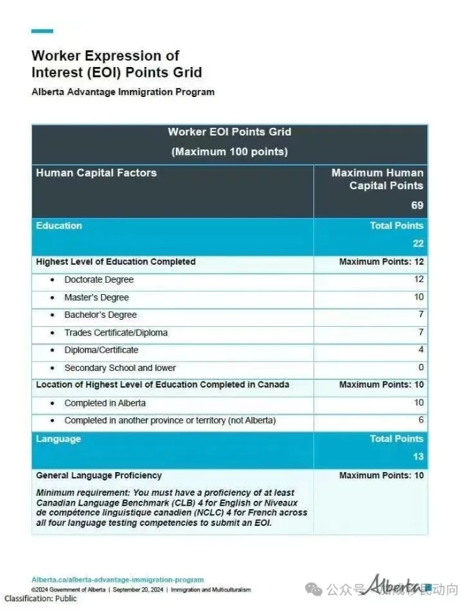 加拿大阿省移民评分标准新鲜出炉！低职位人群的福音！